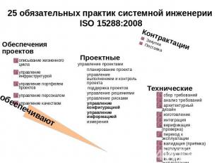 25 обязательных практик системной инженерии ISO 15288:2008 Обеспечения проектов
