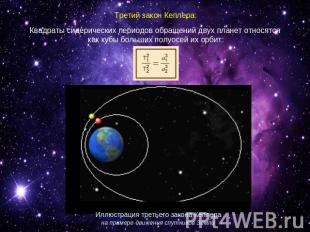 Третий закон Кеплера: Квадраты сидерических периодов обращений двух планет относ