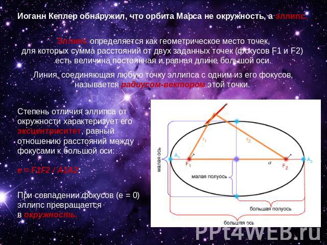 Иоганн Кеплер обнаружил, что орбита Марса не окружность, а эллипс. Эллипс определяется как геометрическое место точек, для которых сумма расстояний от двух заданных точек (фокусов F1 и F2) есть величина постоянная и равная длине большой оси. Линия, …