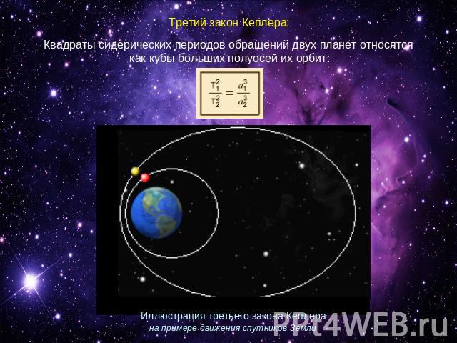Третий закон Кеплера: Квадраты сидерических периодов обращений двух планет относятся как кубы больших полуосей их орбит: Иллюстрация третьего закона Кеплера на примере движения спутников Земли