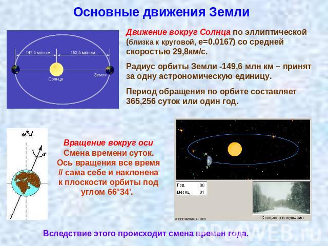 Основные движения Земли Движение вокруг Солнца по эллиптической (близка к круговой, е=0.0167) со средней скоростью 29,8км/с. Радиус орбиты Земли -149,6 млн км – принят за одну астрономическую единицу. Период обращения по орбите составляет 365,256 су…