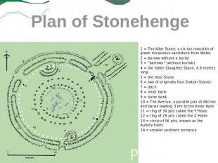 Plan of Stonehenge 1 = The Altar Stone, a six ton monolith of green micaceous sa