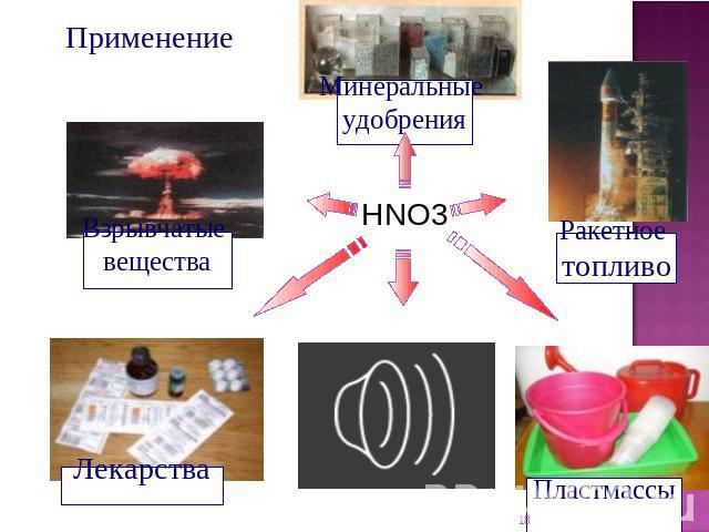 HNO3 Минеральные удобрения Взрывчатые вещества Пластмассы Лекарства Ракетное топливо