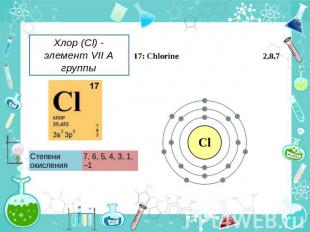 Хлор (Cl) - элемент VII A группы