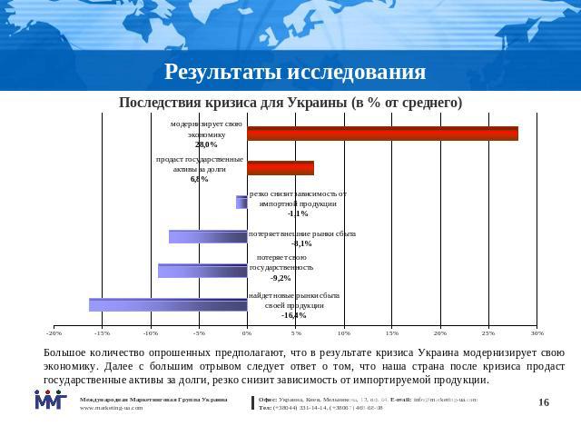 Последствия кризиса для Украины (в % от среднего) Большое количество опрошенных предполагают, что в результате кризиса Украина модернизирует свою экономику. Далее с большим отрывом следует ответ о том, что наша страна после кризиса продаст государст…