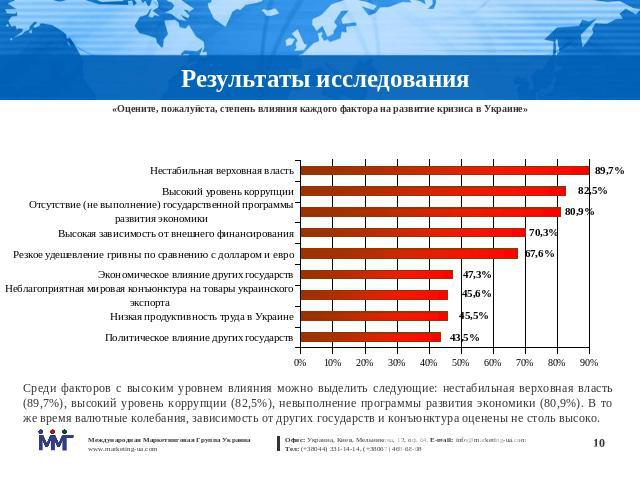 «Оцените, пожалуйста, степень влияния каждого фактора на развитие кризиса в Украине» Среди факторов с высоким уровнем влияния можно выделить следующие: нестабильная верховная власть (89,7%), высокий уровень коррупции (82,5%), невыполнение программы …