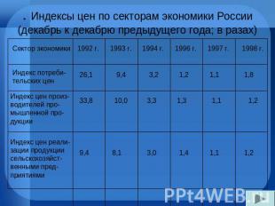. Индексы цен по секторам экономики России (декабрь к декабрю предыдущего года;
