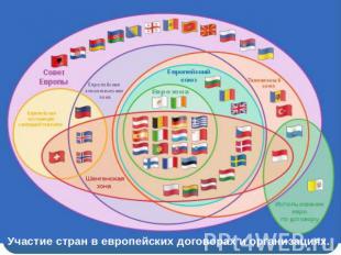 Участие стран в европейских договорах и организациях.