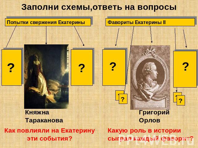 Заполни схемы,ответь на вопросы Как повлияли на Екатерину эти события? Какую роль в истории сыграл каждый фаворит?
