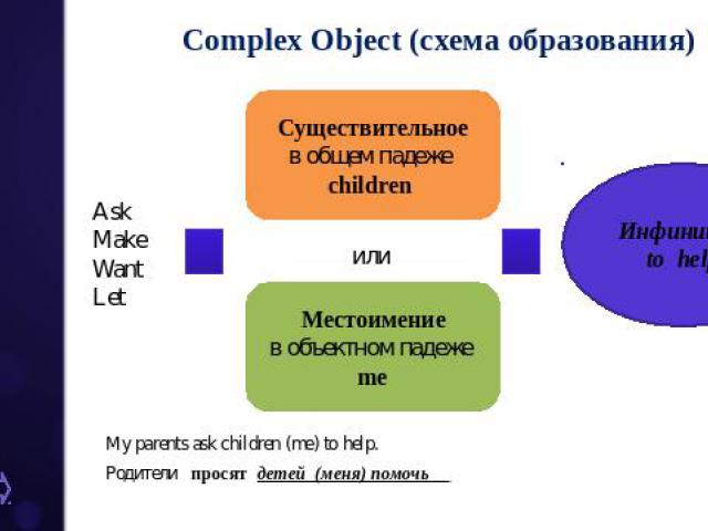 Complex Object (схема образования) My parents ask children (me) to help. Родители просят детей (меня) помочь
