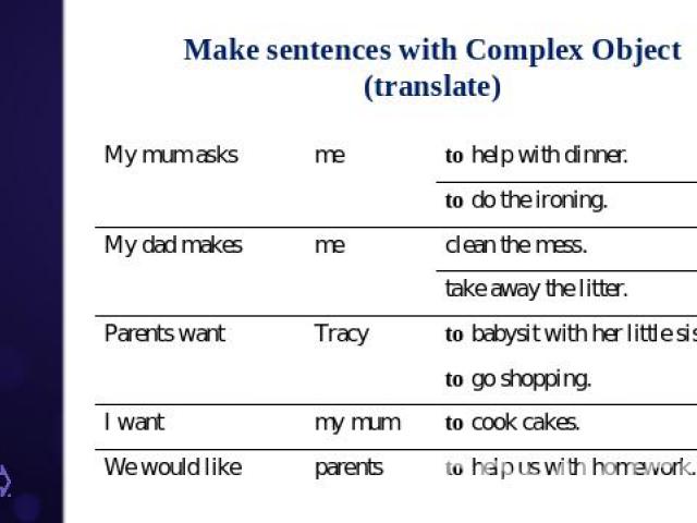 Make sentences with Complex Object(translate)