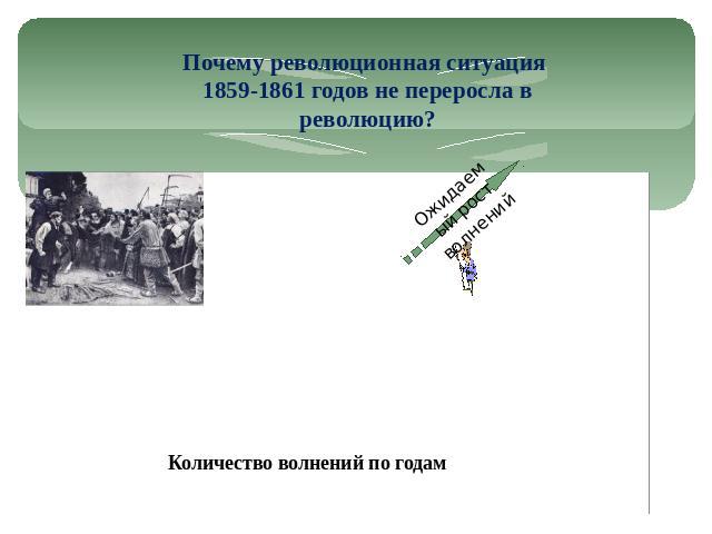 Почему революционная ситуация 1859-1861 годов не переросла в революцию?