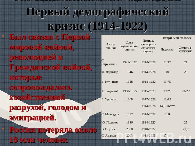 Первый демографический кризис (1914-1922) Был связан с Первой мировой войной, революцией и Гражданской войной, которые сопровождались хозяйственной разрухой, голодом и эмиграцией. Россия потеряла около 18 млн человек