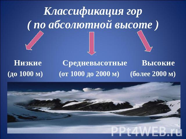 Классификация гор( по абсолютной высоте ) Низкие Средневысотные Высокие (до 1000 м) (от 1000 до 2000 м) (более 2000 м)
