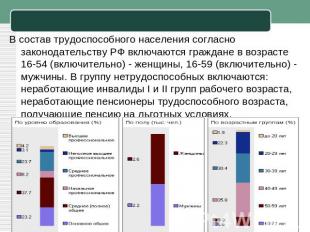 В состав трудоспособного населения согласно законодательству РФ включаются гражд