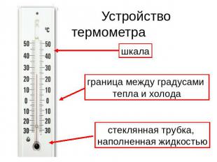 Устройство термометра