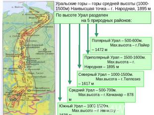 Уральские горы – горы средней высоты (1000-1500м) Наивысшая точка – г. Народная,