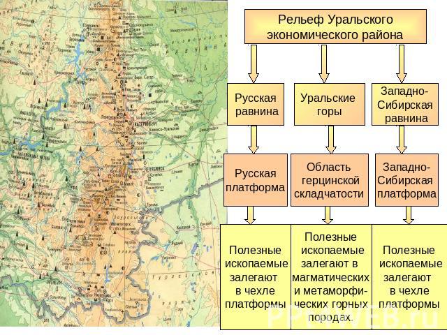 Рельеф Уральского экономического района