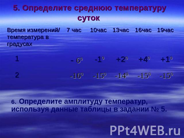 5. Определите среднюю температуру суток 6. Определите амплитуду температур, используя данные таблицы в задании № 5.