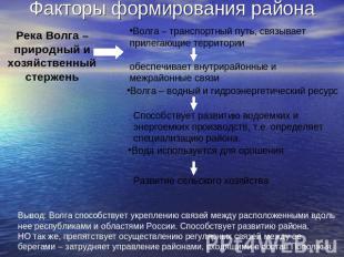 Факторы формирования района Волга – транспортный путь, связывает прилегающие тер