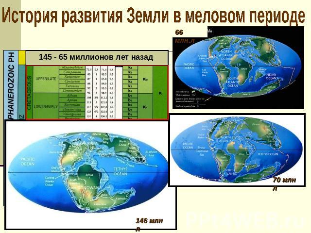 История развития земли в Меловом периоде