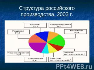 Структура российского производства. 2003 г.