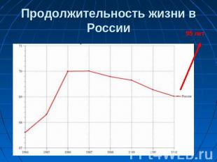 Продолжительность жизни в России