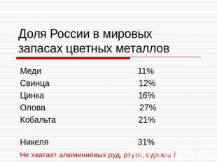 Доля России в мировых запасах цветных металлов Меди 11% Свинца 12% Цинка 16% Оло