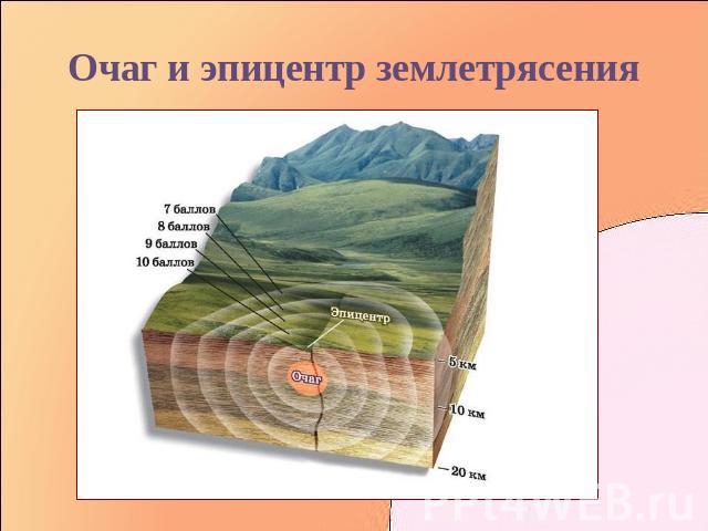 Очаг и эпицентр землетрясения рисунок 5 класс