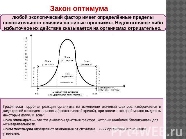 Закон оптимума Графически подобная реакция организма на изменение значений фактора изображается в виде кривой жизнедеятельности (экологической кривой), при анализе которой можно выделить некоторые точки и зоны: Зона оптимума — это тот диапазон дейст…