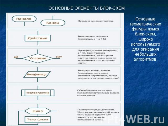 Понятие блок схемы