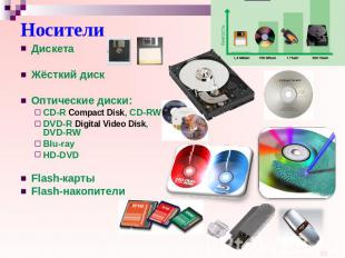 Носители Дискета Жёсткий диск Оптические диски: CD-R Compact Disk, CD-RW, DVD-R