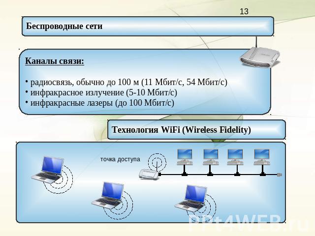 Беспроводные сети Каналы связи: радиосвязь, обычно до 100 м (11 Мбит/c, 54 Мбит/с) инфракрасное излучение (5-10 Мбит/с) инфракрасные лазеры (до 100 Мбит/с)