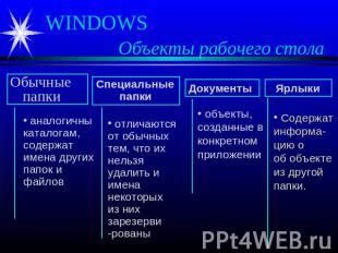 WINDOWS Объекты рабочего стола