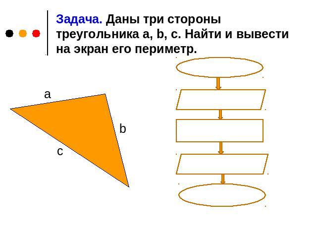 Задача. Даны три стороны треугольника a, b, c. Найти и вывести на экран его периметр.