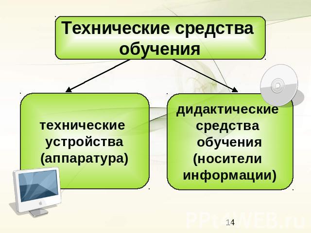Технические средства обучения технические устройства (аппаратура) дидактические средства обучения (носители информации)