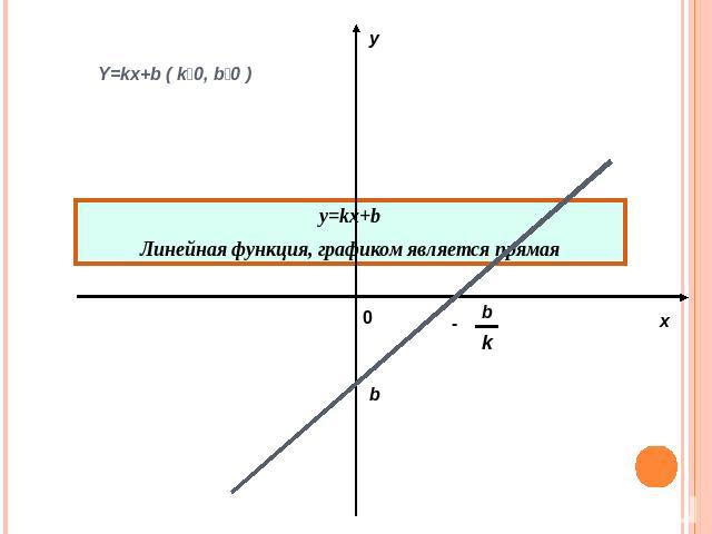 y=kx+b Линейная функция, графиком является прямая