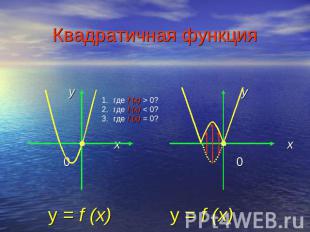 Квадратичная функция y = f (x) y = f (x)