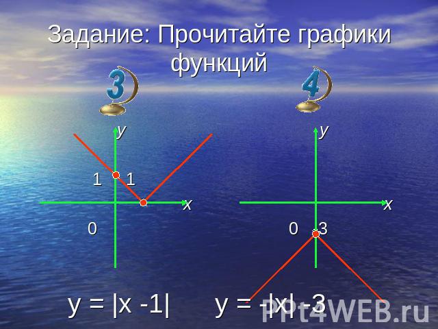 Задание: Прочитайте графики функций y = |x -1| y = -|x| -3