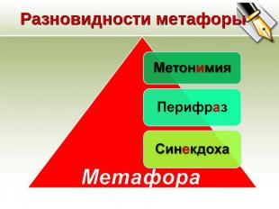 Разновидности метафоры Метонимия Перифраз Синекдоха