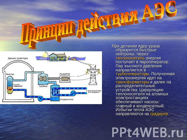 Принцип действия АЭС При делении ядер урана образуются быстрые нейтроны. Через теплоноситель энергия поступает в парогенератор. Пар высокого давления направляется в турбогенераторы. Полученная электроэнергия идет на трансформаторы и далее на распред…