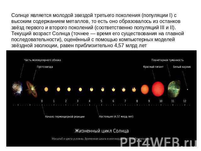 Солнце является молодой звездой третьего поколения (популяции I) с высоким содержанием металлов, то есть оно образовалось из останков звёзд первого и второго поколений (соответственно популяций III и II). Текущий возраст Солнца (точнее — время его с…