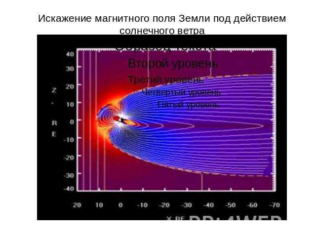 Искажение магнитного поля Земли под действием солнечного ветра