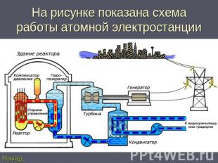 На рисунке показана схема работы атомной электростанции