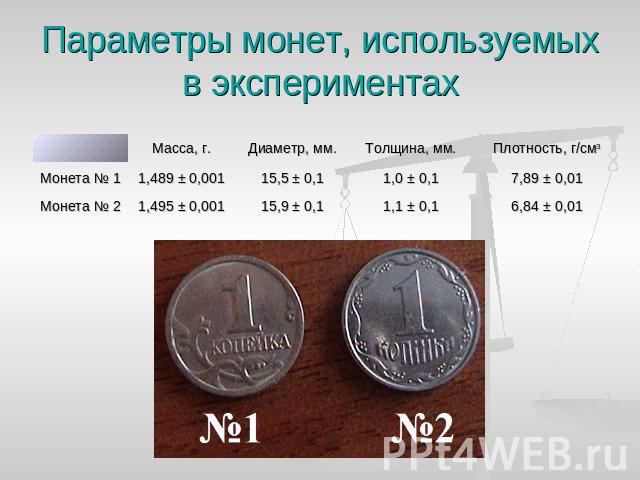 Параметры монет, используемых в экспериментах