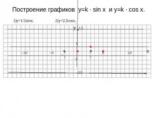 Построение графиков y=k · sin x и y=k · cos x. 1)y=1/2sinx; 2)y=2,5cosx. y 2,5 1