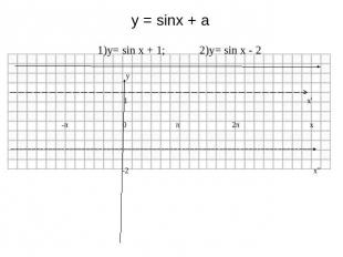 у = sinx + a 1)y= sin x + 1; 2)y= sin x - 2 y 1 x' -π 0 π 2π x -2 x''