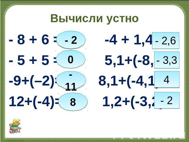 Вычисли устно - 8 + 6 = -4 + 1,4 = - 5 + 5 = 5,1+(-8,4)= -9+(–2)= 8,1+(-4,1)= 12+(-4)= 1,2+(-3,2)=