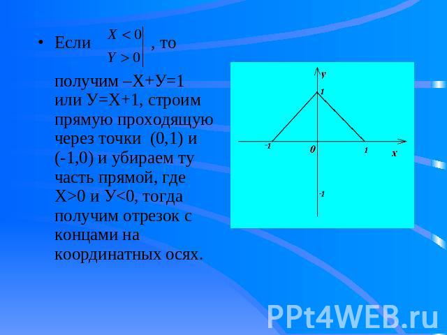 Если , то получим –Х+У=1 или У=Х+1, строим прямую проходящую через точки (0,1) и (-1,0) и убираем ту часть прямой, где Х>0 и У