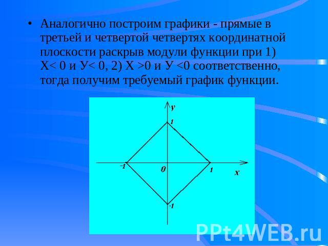 Аналогично построим графики - прямые в третьей и четвертой четвертях координатной плоскости раскрыв модули функции при 1) Х< 0 и У< 0, 2) Х >0 и У 